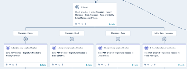 AIF Signature Notification Sales Manager Logic Screenshot